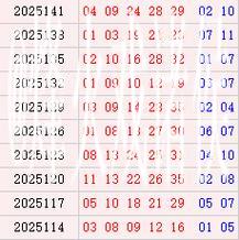 大乐透近10期周三奖号分布：质数龙头热开8期
