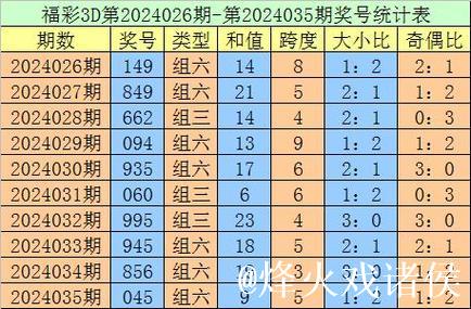 013期金心福彩3D预测奖号:5*5*5定位直选 013期金心福彩3D预测奖号:5*5*5定位直选