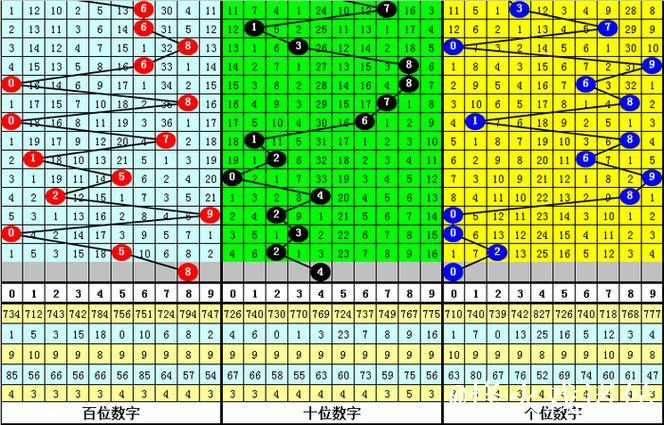 013期老梁排列三预测奖号:双胆参考 013期老梁排列三预测奖号:双胆参考