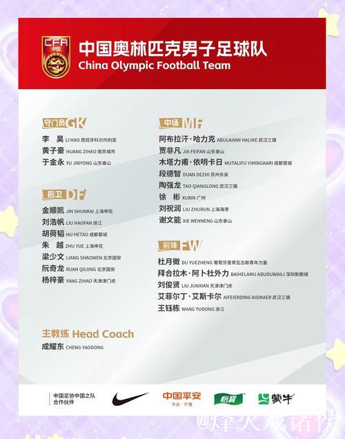 2026年U23亚洲杯开战!各主要国家队大名单一览 2026年U23亚洲杯开战!各主要国家队大名单一览