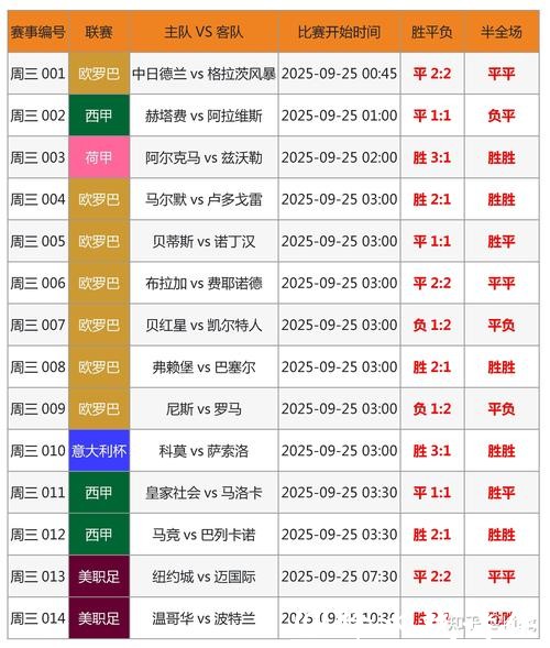 世界杯竞猜平台热门赛事分析