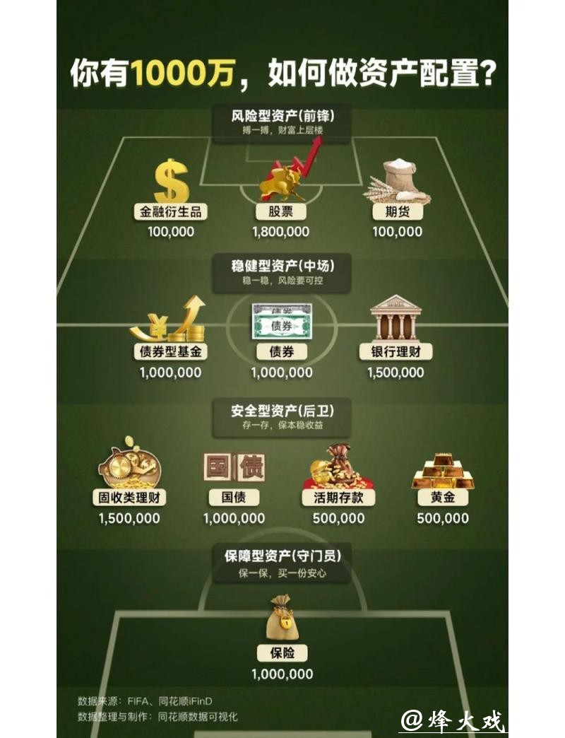 世界杯投注资金管理技巧分享