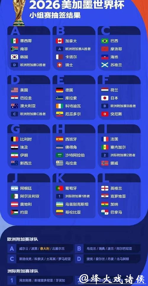 2026世界杯预测：全面分析各路豪强竞争