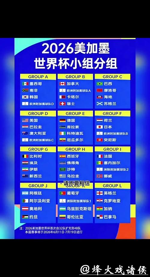 2026世界杯外围:历史数据洞察晋级机会 2026世界杯外围:历史数据洞察晋级机会