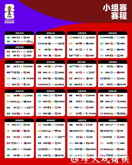 2026世界杯预测:意外因素可能改变走势 2026世界杯预测:意外因素可能改变走势