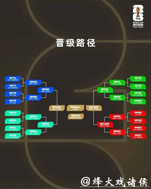 2026世界杯预测:意外因素可能改变走势 2026世界杯预测:意外因素可能改变走势